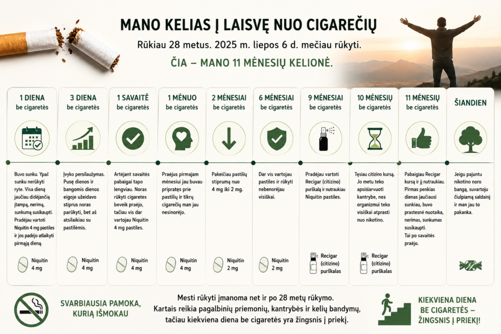 mano kelias i laisve nuo cigareciu