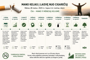 mano kelias i laisve nuo cigareciu