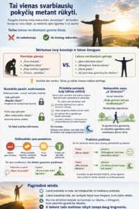Infographic about quitting smoking in Lithuanian, showing pros and cons of smoking vs. quitting and steps to quit.